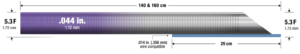 CAT RX specs illustration showcasing measurements