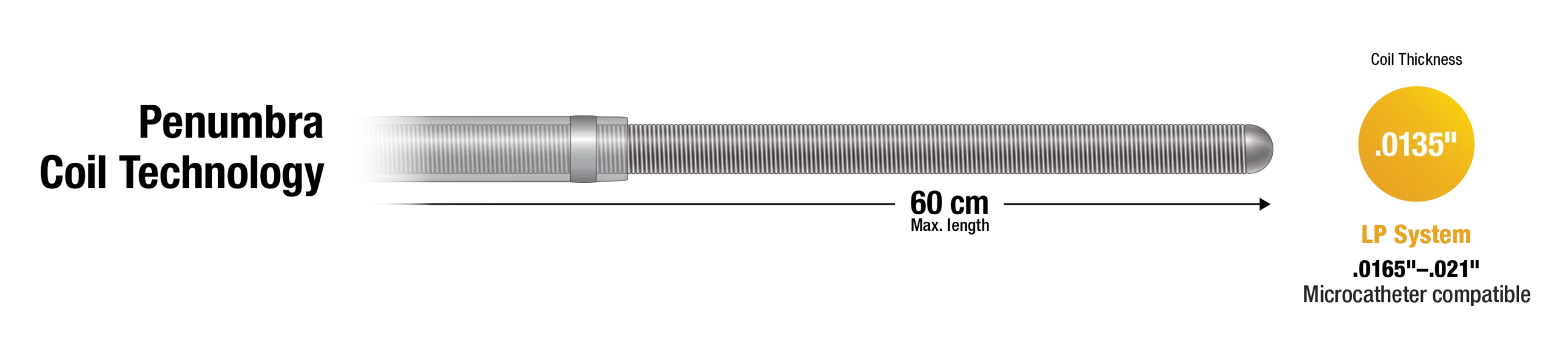 Graphic Describing the length and thickness of the LP System (information found below) and text "Penumbra Coil Technology"