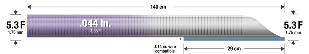 CATRX Illustration of length and width specifications listed above
