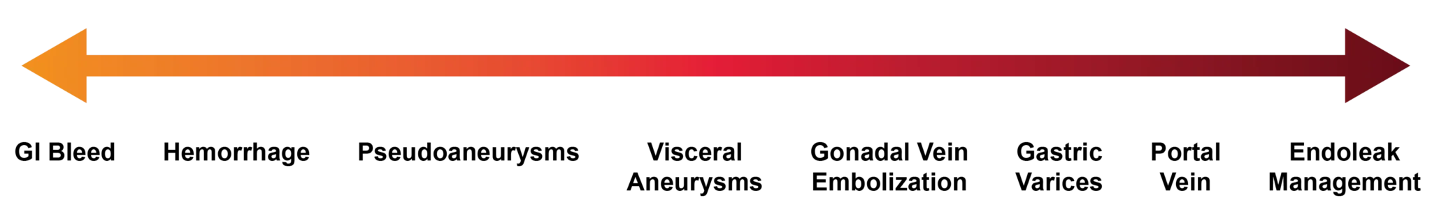 double sided arrow with a list of maladies