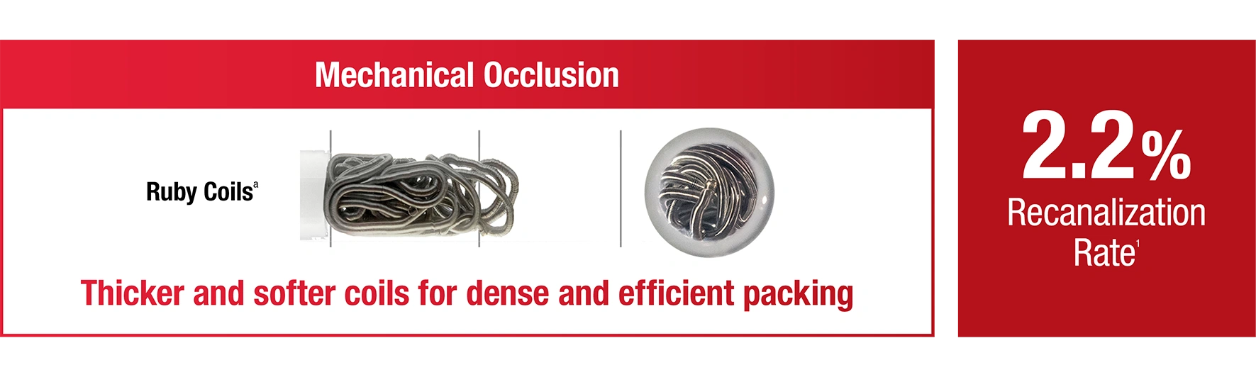 Mechanical Occlusion showcasing recanalization rate (details below) with text 'thicker and softer coils for dense and efficient packing'