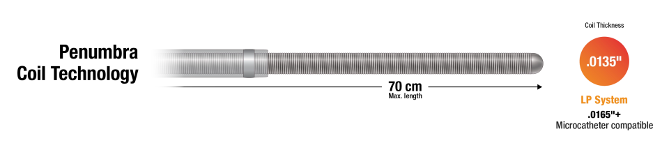 Graphic Describing the length and thickness of the LP System (information found below) and text