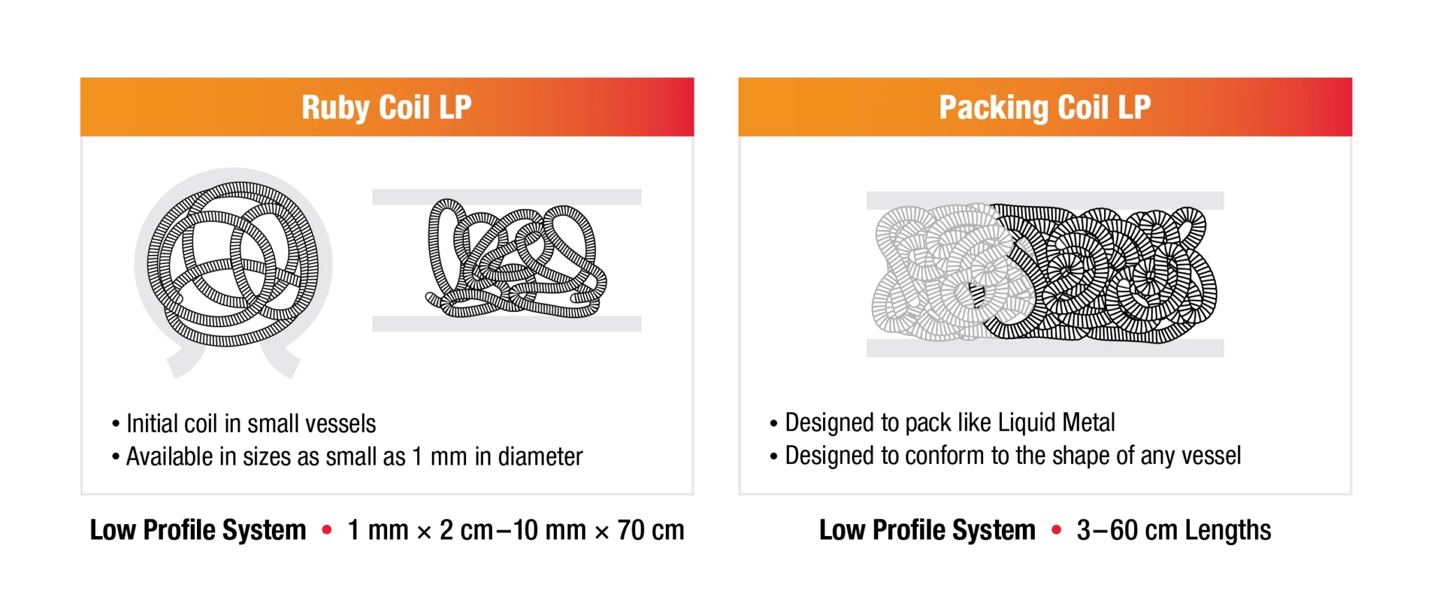 Comparison graphic featuring two coil product illustrations side by side. The left panel is labeled 'Ruby Coil LP' and shows circular and side-profile views of a coil configuration. The right panel is labeled 'Packing Coil LP' and shows a densely packed coil configuration in side profile. No additional visible text is present.