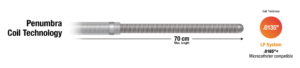 Graphic Describing the length and thickness of the LP System (information found below) and text "Penumbra Coil Technology"