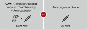 Diagram comparing treatment arms: CAVT, defined as computer‑assisted vacuum thrombectomy plus anticoagulation, versus anticoagulation alone, labeled as the AC arm