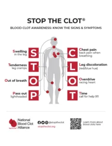 An infographic of the STOP CLOT Acronym for Blood Clot Awareness.