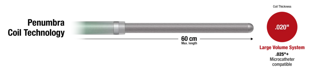 Graphic Describing the length and thickness of the Peripheral Embolisation System